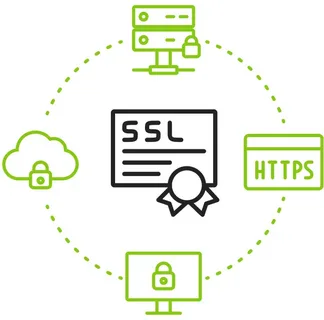 Managed SSL Service